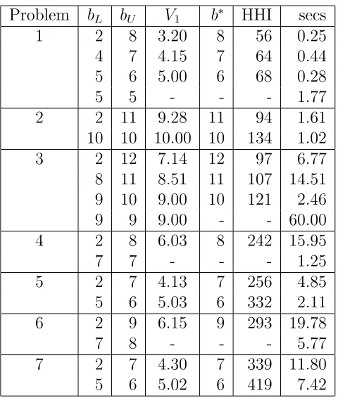 Table 9: Sequential bound determination