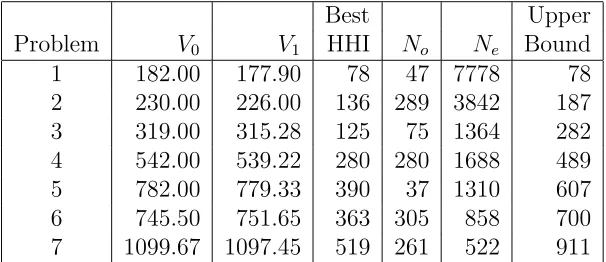 Table 11: Results from Model 6