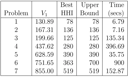 Table 13: Results for Model 6 with Symmetry Preprocessing