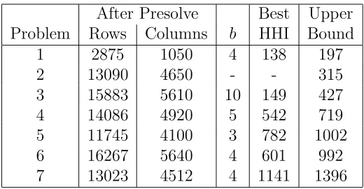 Table 15: Results from Model 1 for β = 0.8