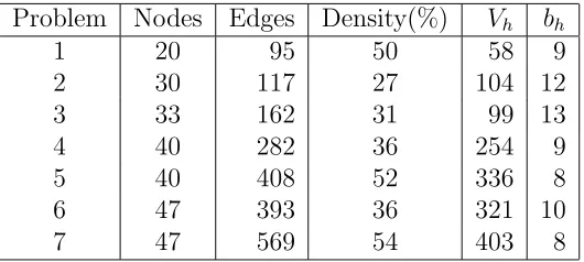 Table 1: Problem data and heuristic solutions