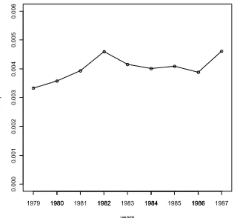 Figure 14 – Time series of municipality num- num-ber 2184. 