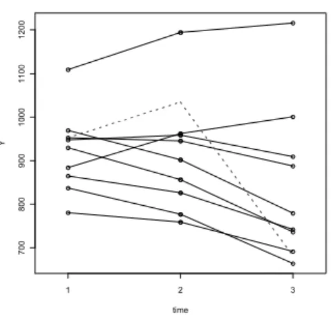 Figure 5 – Negative value of index AV it  .      Figure 6 – Positive value of index AV it  