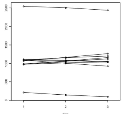 Figure 7 – Example of ten approximately lin-