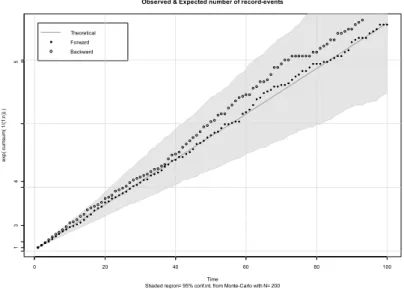 Figure 11 – Relationship between the theoretical and empirical data in log-relations. 