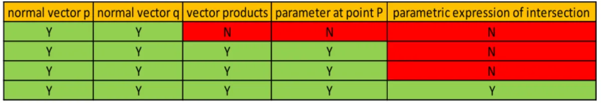 Table 2: Comparison of the results of the post-test in the experimental and control  group (%) 