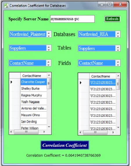 Fig. 15:   Secure values of encrypted fields for encryption algorithms