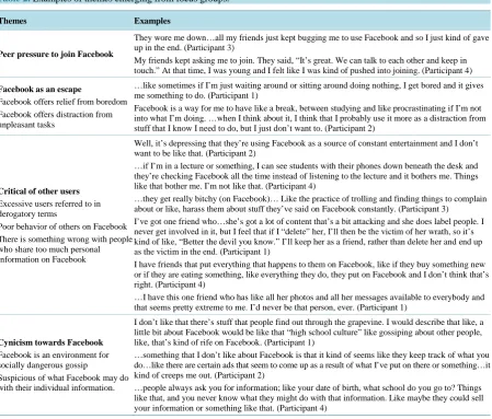 Table 2the thematic analysis are presented for these not-at-risk students, for whom four themes were identified (see )