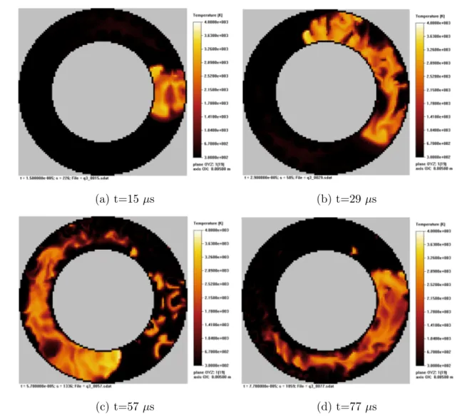 Figure 3. Temperature in the cross section
