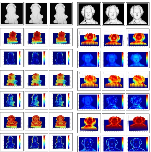 Fig. 12. Surface height recovery results. First row: Input images. Second andthird rows: Recovered height and mean-squared error for our method