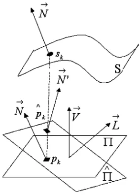Fig. 1. Geometry of the SFS process.