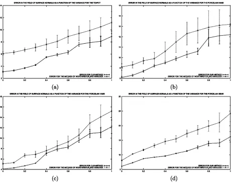 Fig. 8. Error as a function of variance for the four objects in our dataset.