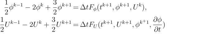 Figure 3 shows a convergence study of the tip position at a ﬁxed time, t = 10.0,for the explicit Euler method and the implicit BDF2 method for decreasingconstant time step sizes