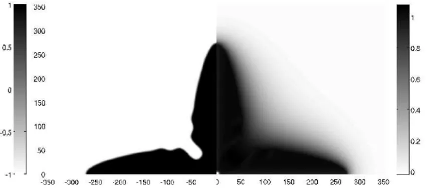 Figure 2. The inﬂuence that the adaptive reﬁnement has on the simulation
