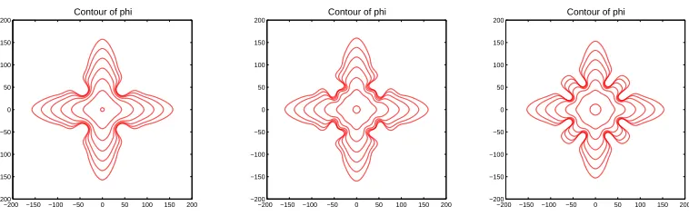 Fig. 7. The evolution of the interface for a diﬀerent radius of the initial solid seed
