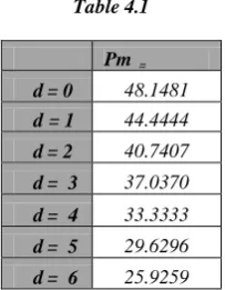 Table 4.1  
