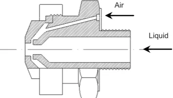 Figure 1: Simplified sketch of the spraying nozzle 