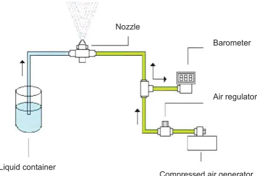 Figure 2: Full cone spray pattern [4] 