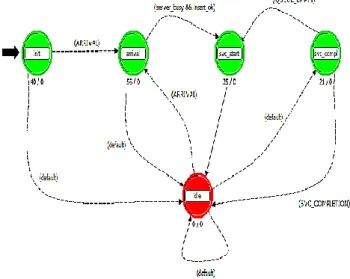 Fig. 2. Weighted fair queue node process model. 