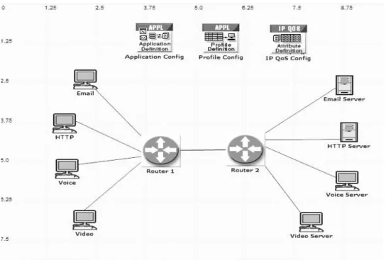 Fig. 3.Topological network model design. 