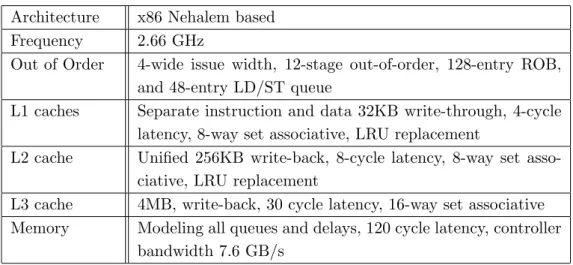 Table 1. Simulated CPU configuration Architecture x86 Nehalem based