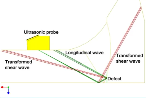 Figure 1. Example of raypath tool with wave conversion. 