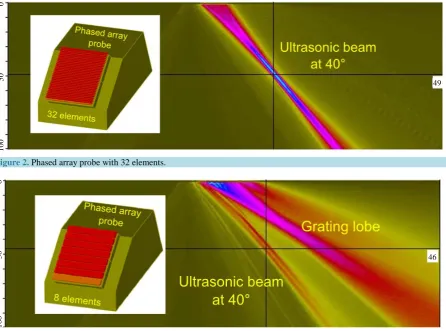 Figure 2.  Phased array probe with 32 elements.  