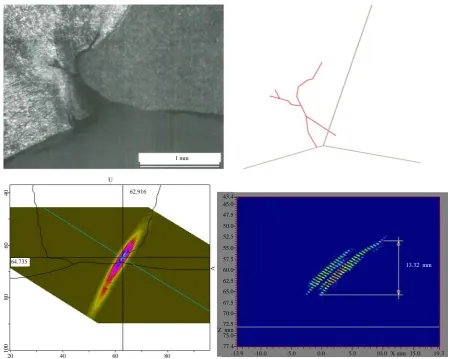 Figure 5.  Real lack of fusion defect (left top), lack of fusion in simulation (right top), response from defect in simulation (left bottom), response from defect in real examination (right bottom)