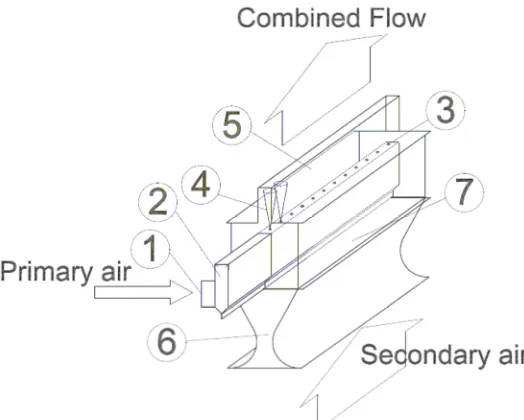 Figure 1. Construction of the induction measurement device. 