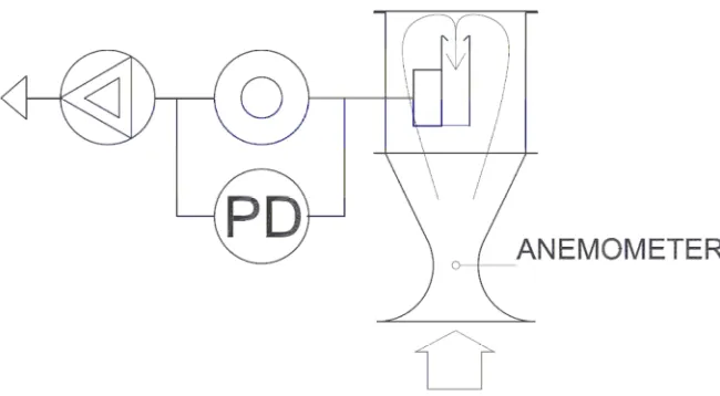 Figure 4 a) Measurement of static pressure inside the primary air chamber, b) Velocity 