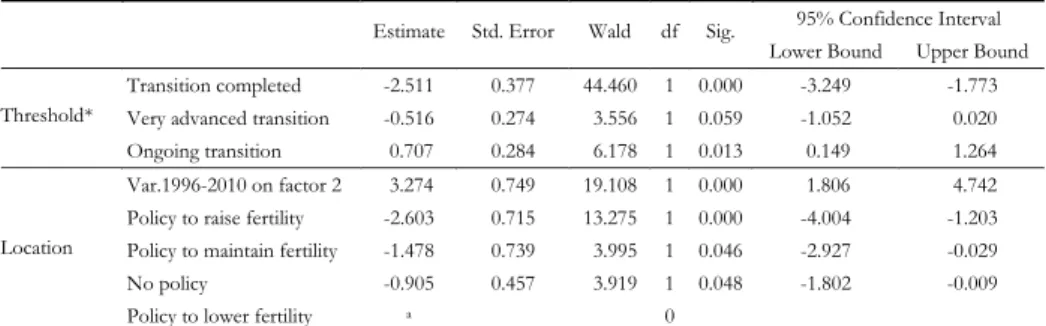 TABLE 19  Parameter Estimates 