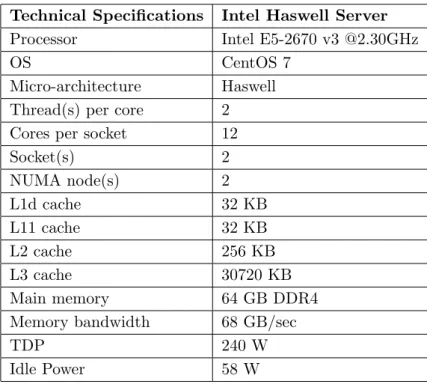 Table 1. Specification of the Intel Haswell Multicore CPU Technical Specifications Intel Haswell Server