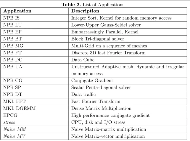 Table 2. List of Applications