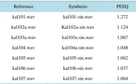 Table 3. Values of PESQ for several sentences. 