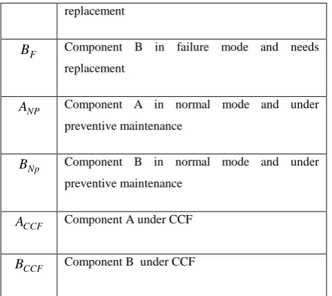 Table (1):- Transition rates 