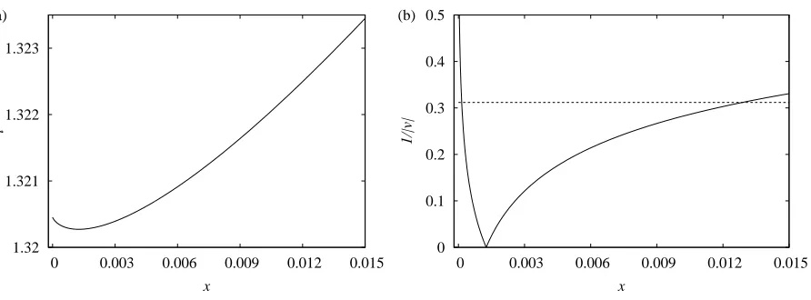 FIG. 3: (a) Path of weak detonations in the (x, t) plane and (b) magnitude of the inverse of the