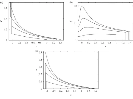 FIG. 6: Spatial proﬁles of (a) temperature, (b) pressure and (c) reaction progress variable, for