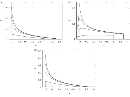 FIG. 8: Spatial proﬁles of (a) temperature, (b) pressure and (c) reaction progress variable, for
