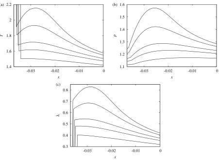 FIG. 9: Spatial proﬁles close to contact surface of (a) temperature, (b) pressure and (c) reaction