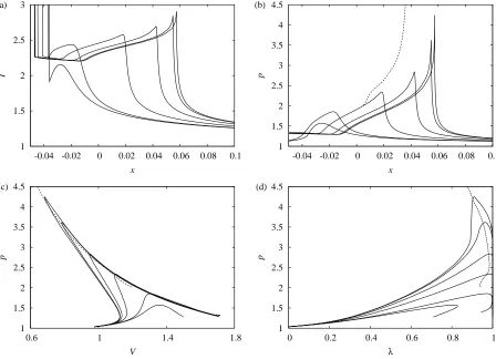 FIG. 10: Post-leading shock spatial proﬁles of (a) temperature and (b) pressure, and (c) pV and