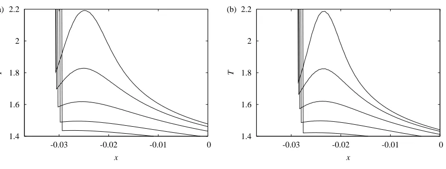 FIG. 11: Spatial temperature proﬁles close to contact surface for α0 = 0.5 and (a) E = 22 (shown