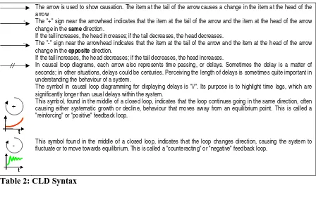 Table 2: CLD Syntax    