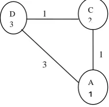 Figure 1. Best First Search 