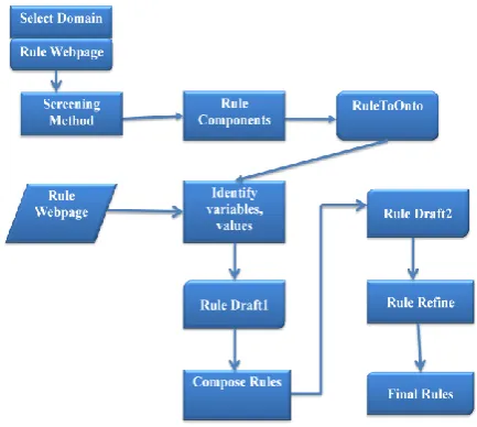 Figure 2. System Architecture 