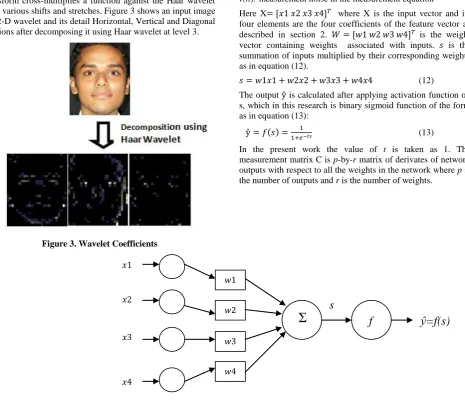 Figure 4. Architecture of Recurrent Neural Network 