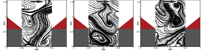 Figure 4: From left: the ﬁfth, the sixth and the seventh POD mode of ﬂow above the pitched roofs.