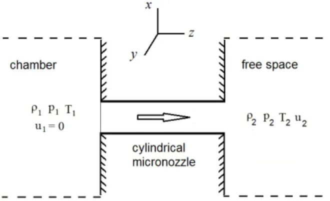 Figure 1. Calculated geometry in section y = 0