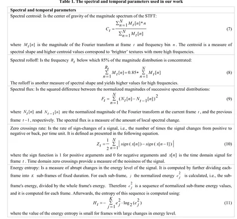 Table 1. The spectral and temporal parameters used in our work 