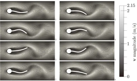 Figure 6 shows the results of running the FSI2 Turek case with each of the aforementioned mesh assembly approaches