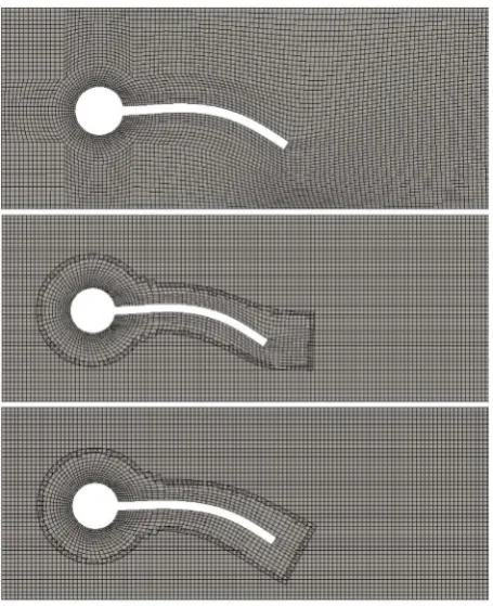 Figure 7. Zoomed view of the fluid mesh surrounding the tail in Figure 6. The non-overset case (left) and overset case (middle) show similar mesh distortion at the tip of the tail, as is expected since they were computed with the same standard mesh motion 
